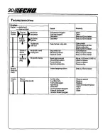 Предварительный просмотр 30 страницы Echo PPF-2100 Type 1 Operator'S Manual