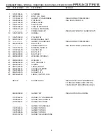 Preview for 3 page of Echo PPSR-2433 Parts Manual