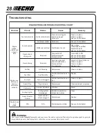 Предварительный просмотр 28 страницы Echo PPT-260 - 02-07 1 Operator'S Manual