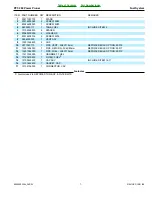 Предварительный просмотр 7 страницы Echo PPT-260 - PARTS CATALOG SERIAL NUMBER... Parts Catalog