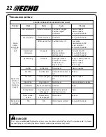 Предварительный просмотр 22 страницы Echo PRO ATTACHMENT SERIES PAS-230 Operator'S Manual