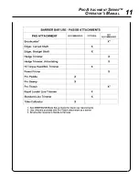 Preview for 11 page of Echo Pro Attachment Series PAS-265 Operator'S Manual