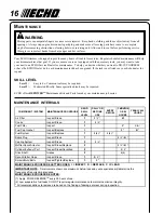 Preview for 16 page of Echo Pro Attachment Series PAS-265 Operator'S Manual