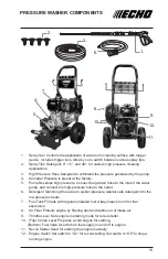 Предварительный просмотр 15 страницы Echo PW-3100 Operator'S Manual