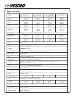 Предварительный просмотр 12 страницы Echo SHC-1700 1, SHC-1700 1E, SHC-2 Operator'S Manual