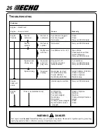 Предварительный просмотр 26 страницы Echo SHC-2401 Operator'S Manual