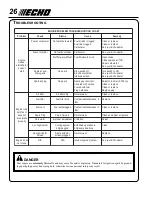 Предварительный просмотр 26 страницы Echo SHC-265 Operator'S Manual