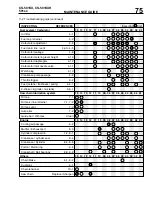 Предварительный просмотр 77 страницы Echo shindaiwa CS-501SX Service Manual