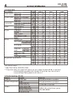 Preview for 6 page of Echo shindaiwa CSG-7410ES Service Manual