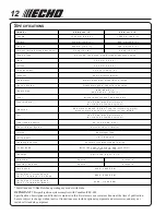 Предварительный просмотр 12 страницы Echo SMR-2410 TYPE 1E - 02-99 Operator'S Manual