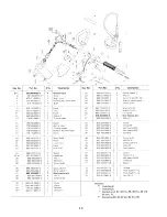 Preview for 14 page of Echo SRM-200 Operator'S Manual