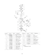 Preview for 15 page of Echo SRM-200 Operator'S Manual