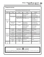 Preview for 29 page of Echo SRM-210 - 02-04 Operator'S Manual