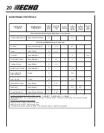 Предварительный просмотр 20 страницы Echo SRM-210 - 11-03 SERIAL NUMBER... Operator'S Manual