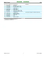 Preview for 7 page of Echo SRM-210 - PARTS CATALOG SERIAL NUMBERS... Parts Catalog