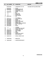 Preview for 11 page of Echo SRM-2100 - PARTS CATALOG 6-95 Parts Catalog