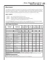 Preview for 23 page of Echo SRM-2100 - PARTS CATALOG SERIAL NUMBER 001001 THRU 159490 Operator'S Manual