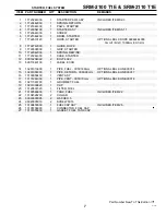 Preview for 7 page of Echo SRM-2100 TYPE 1E - 02-99 Parts Catalog