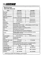 Preview for 12 page of Echo SRM-2100SB Type 1 Operator'S Manual