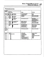 Preview for 37 page of Echo SRM-2100SB Type 1 Operator'S Manual