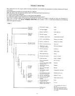 Предварительный просмотр 17 страницы Echo SRM-210AE Operator'S Manual