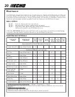 Preview for 20 page of Echo SRM-210SB Operator'S Manual