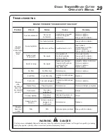 Предварительный просмотр 29 страницы Echo SRM-210SB Operator'S Manual