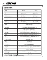 Предварительный просмотр 12 страницы Echo SRM-2110 - PARTS CATALOG SERIAL NUMBER... Operator'S Manual