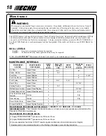 Preview for 18 page of Echo SRM-225 - 01-09 Operator'S Manual