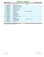 Предварительный просмотр 5 страницы Echo SRM-225 - PARTS CATALOG SERIAL NUMBER... Parts Catalog