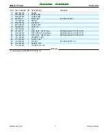 Предварительный просмотр 7 страницы Echo SRM-230 - PARTS CATALOG SERIAL NUMBERS... Parts Catalog