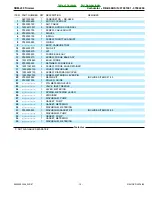 Предварительный просмотр 15 страницы Echo SRM-230 - PARTS CATALOG SERIAL NUMBERS... Parts Catalog