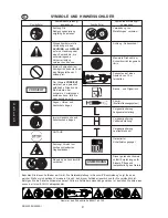 Preview for 4 page of Echo SRM-2305 Operator'S Manual