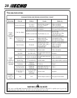 Предварительный просмотр 28 страницы Echo SRM-231U Operator'S Manual