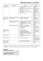 Предварительный просмотр 121 страницы Echo SRM-236TES Operator'S Manual