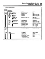 Предварительный просмотр 35 страницы Echo SRM-2400 Operator'S Manual