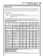 Предварительный просмотр 15 страницы Echo srm-251 Operator'S Manual