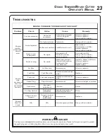 Preview for 23 page of Echo srm-251e Operator'S Manual