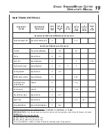 Предварительный просмотр 19 страницы Echo SRM-251U Operator'S Manual