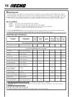 Предварительный просмотр 16 страницы Echo SRM-260 - 10-05 Operator'S Manual