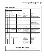 Предварительный просмотр 35 страницы Echo SRM-260 - 12-00 Operator'S Manual