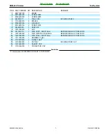 Предварительный просмотр 7 страницы Echo SRM-260 - PARTS CATALOG SERIAL NUMBERS... Parts Catalog