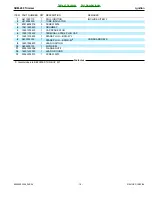 Preview for 19 page of Echo SRM-260 - PARTS CATALOG SERIAL NUMBERS... Parts Catalog