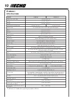 Предварительный просмотр 10 страницы Echo SRM-261 Operator'S Manual