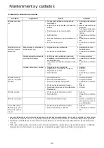 Предварительный просмотр 174 страницы Echo SRM-265TES Operator'S Manual