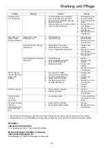 Preview for 93 page of Echo SRM-267 Operator'S Manual