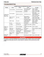 Предварительный просмотр 33 страницы Echo SRM - 280U Operator'S Manual