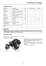 Предварительный просмотр 77 страницы Echo SRM-300TES Operator'S Manual