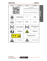 Предварительный просмотр 7 страницы Echo SRM-3020T Operator'S Manual