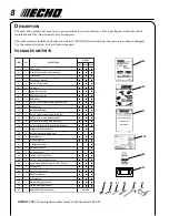 Preview for 8 page of Echo SRM-310S Operator'S Manual